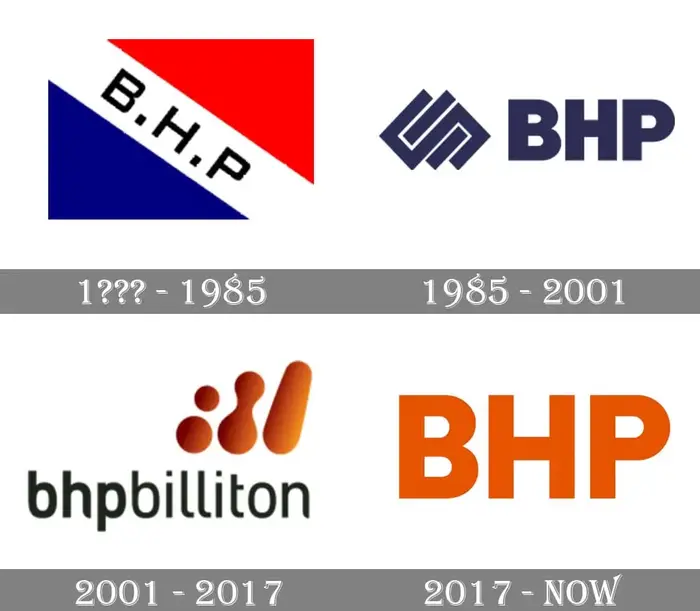 BHP Logo Design